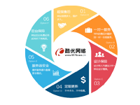 你咨詢的做網站公司都說自己是專業的，專業的標準是什么呢？